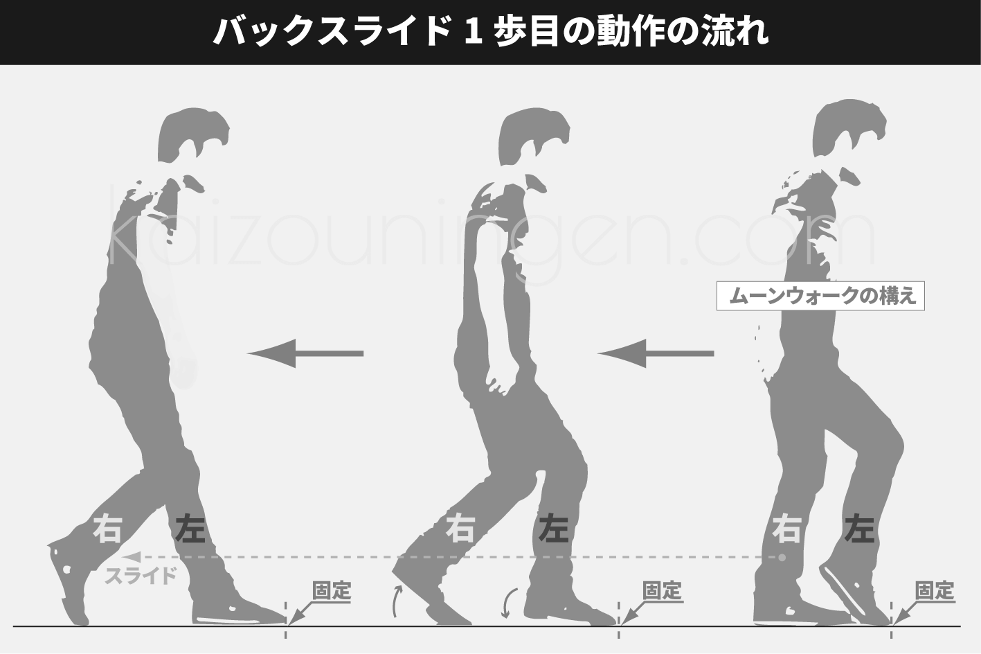 ムーンウォーク やり方